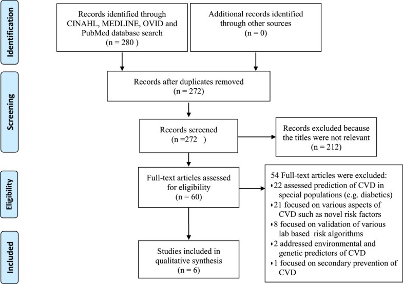 Evaluation of the performance of existing nonlaboratory based