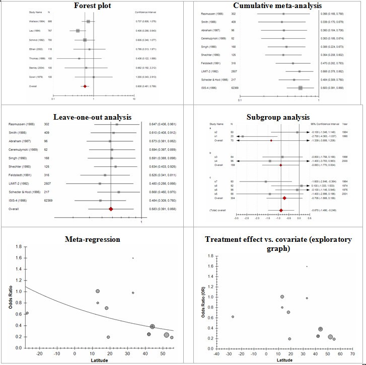 comprehensive meta analysis software with serial numbers comprehensive meta analysis software with serial numbers