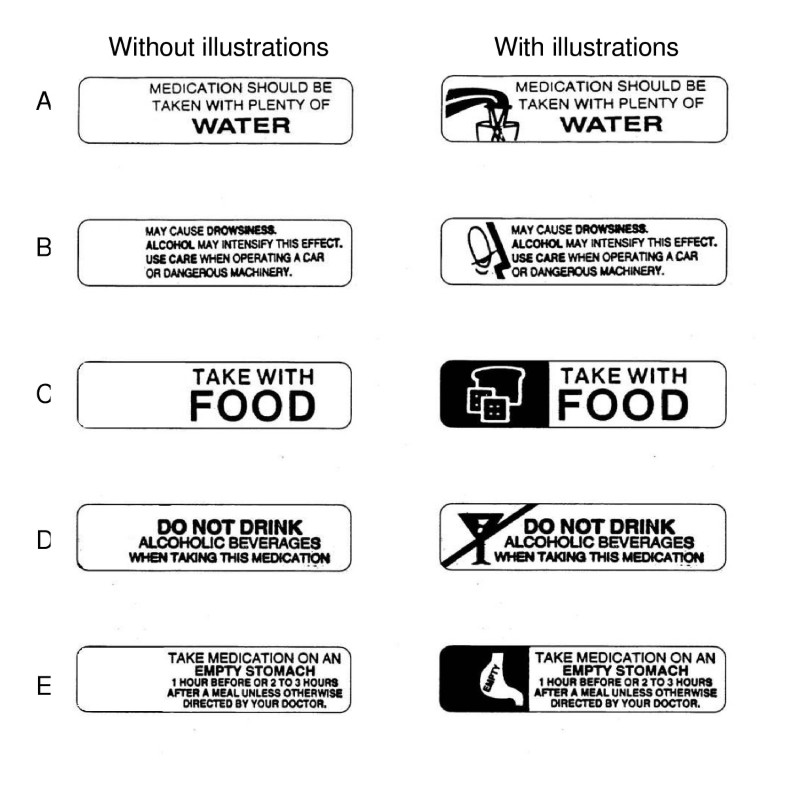 Reading medication labels nurses
