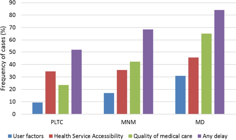 Winninghams critical thinking cases in nursing answer key pdf picture