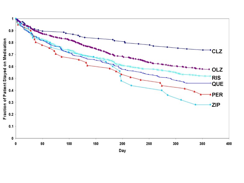 Seroquel Vs Risperidon