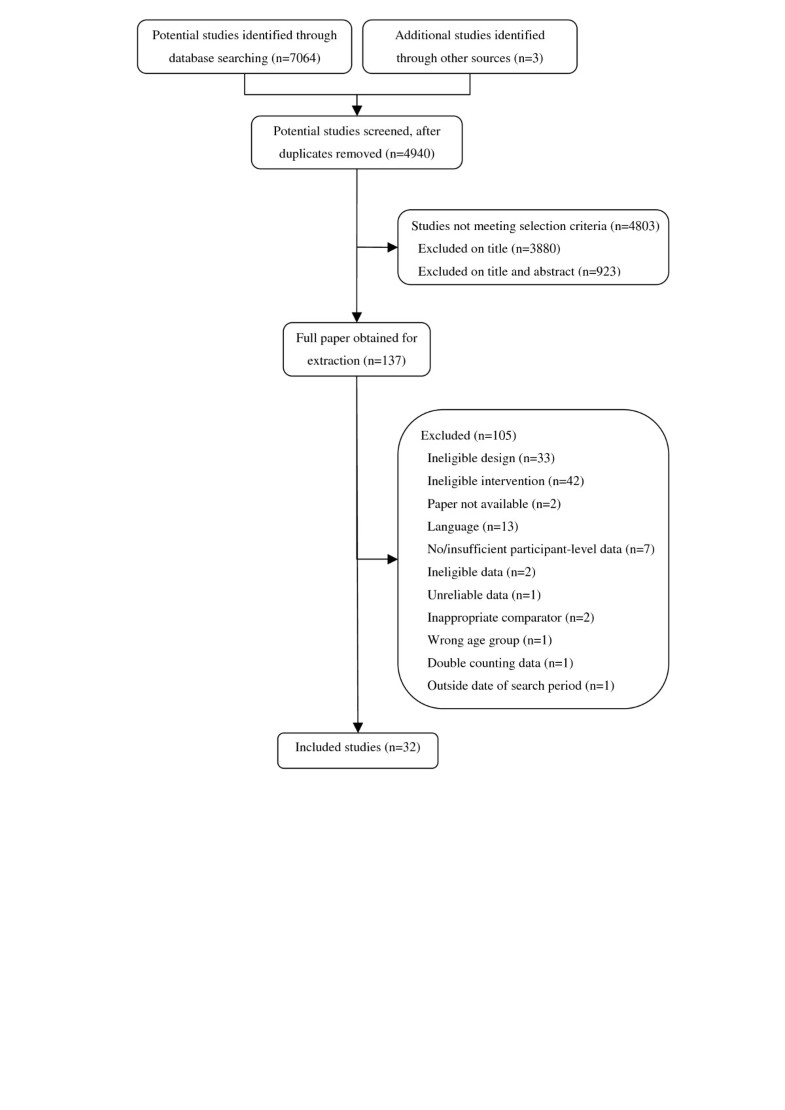 Narrative essay on loneliness