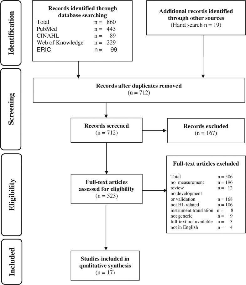 The evolution of health literacy assessment tools a systematic review