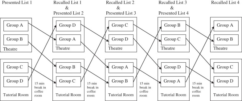 context dependent memory context dependent memory