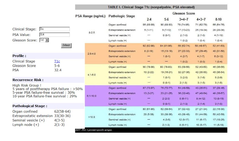 Development of a realtime clinical decision support