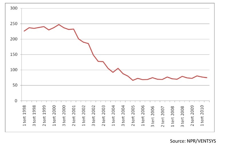 Are waiting times for hospital admissions affected by patients' choices