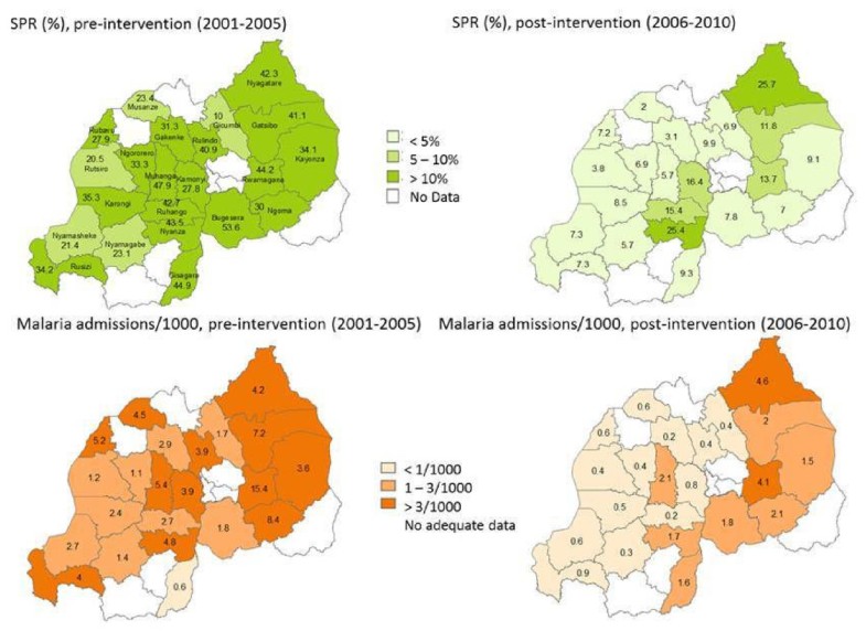 Trends in malaria cases, hospital admissions and deaths following scale
