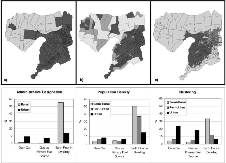 Quantitative urban classification for malaria epidemiology in sub
