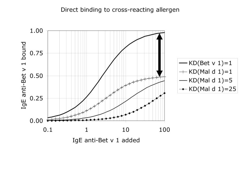 cross reactivity allergy cross reactivity allergy