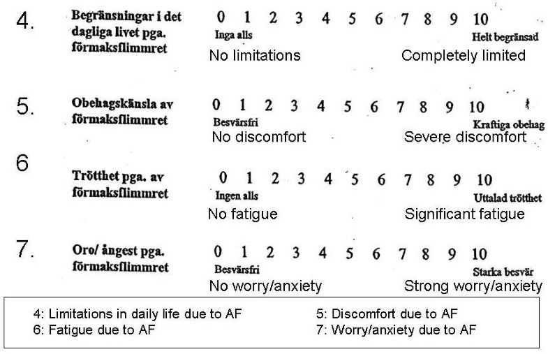 Validity and reliability of a new, short symptom rating scale in