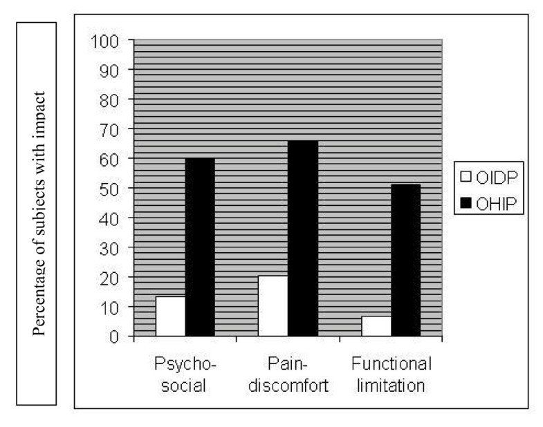define activity pattern indicators pain profile define activity pattern indicators pain profile