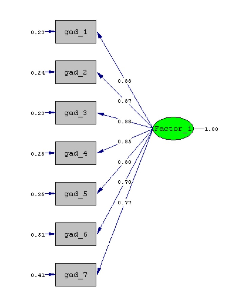 Cultural adaptation into Spanish of the generalized anxiety disorder 7 Cultural adaptation into Spanish of the generalized anxiety disorder 7