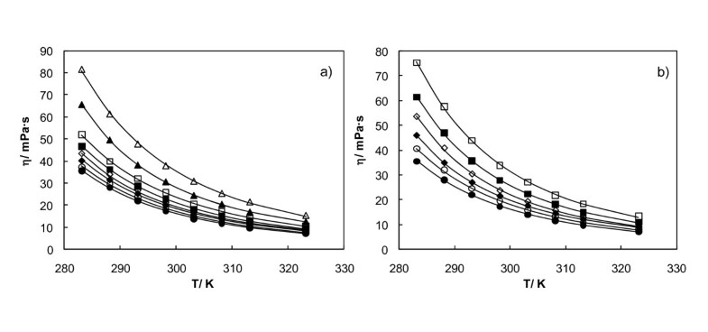 dynamic viscosity of ethylene glycol at 20 c dynamic viscosity of ethylene glycol at 20 c