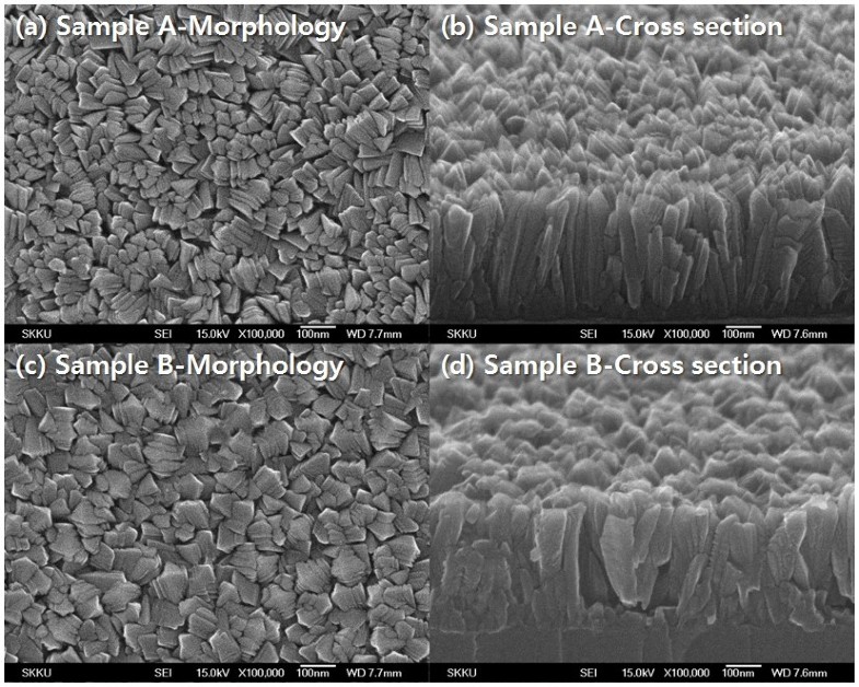 Growth behavior of titanium dioxide thin films at different precursor