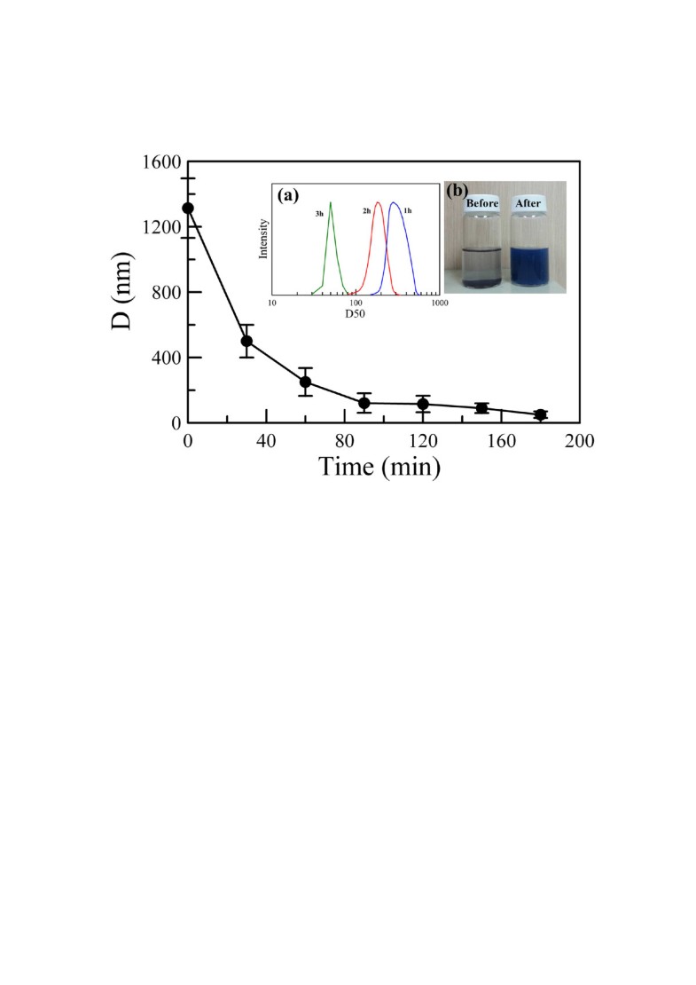 Preparation and nearinfrared photothermal conversion property of