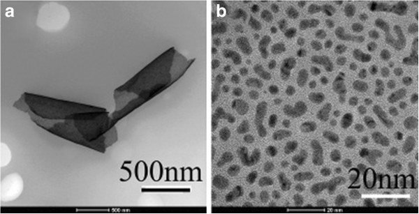 Optical Properties Of Ag Nanoparticle-polymer Composite Film Based On ...