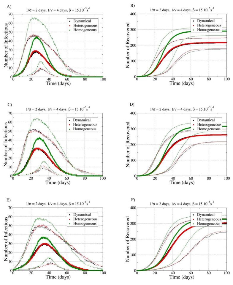 Simulation of an SEIR infectious disease model on the dynamic contact ...