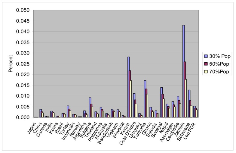 Global affordability of fluoride toothpaste Globalization and Health