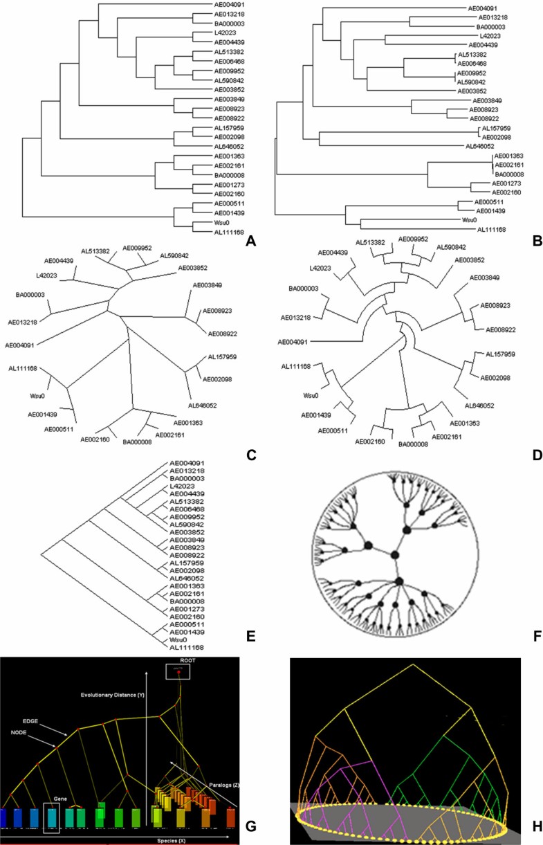 A reference guide for tree analysis and visualization | BioData Mining ...