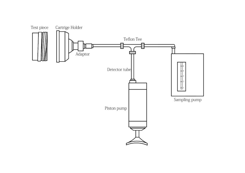 Air monitoring of aromatic hydrocarbons during automobile spray
