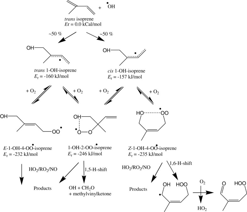 Low temperature oxidation of linseed oil a review Fire Science