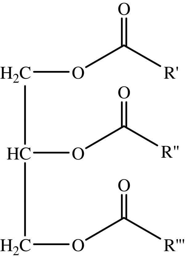 Low temperature oxidation of linseed oil a review Fire Science