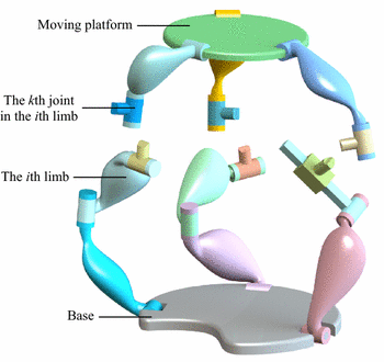 A Finite and Instantaneous Screw Based Approach for ...