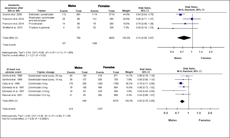 The Organization Of Congress Chapter 5 Worksheet Answers - Ivuyteq