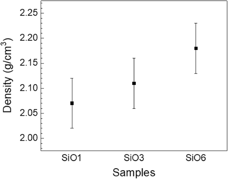 Low-Temperature Plasma-Enhanced Atomic Layer Deposition of SiO2 Using ...