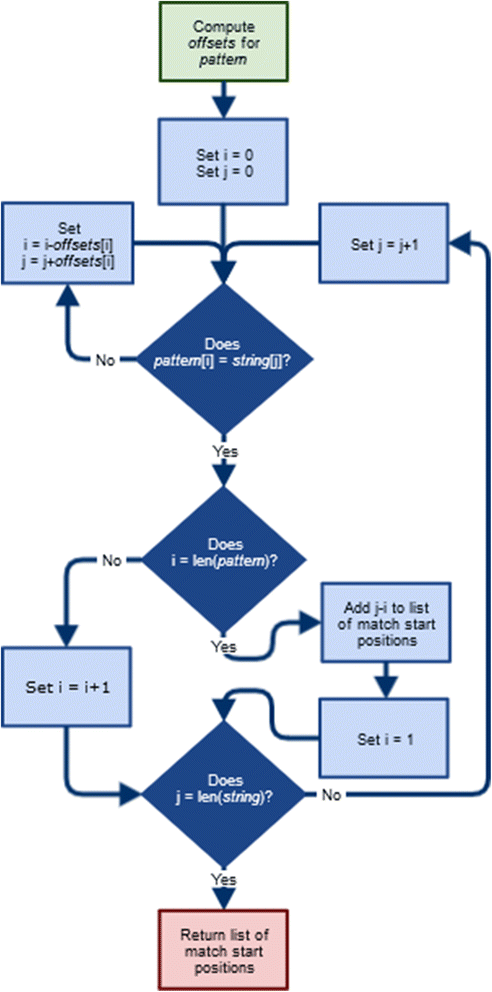 RepeatAnalyzer: a tool for analysing and managing short-sequence repeat ...