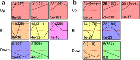 Comparative transcriptome analysis of two contrasting watermelon