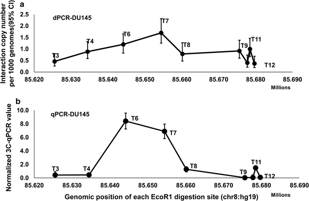 custom qpcr and dpcr pbes microsynth taqman probes custom qpcr and dpcr pbes microsynth taqman probes