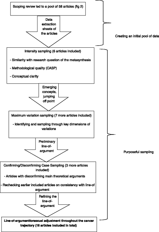 Purposive sampling essay image