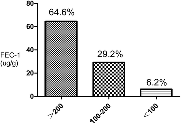 Endocrine and exocrine pancreatic insufficiency after acute