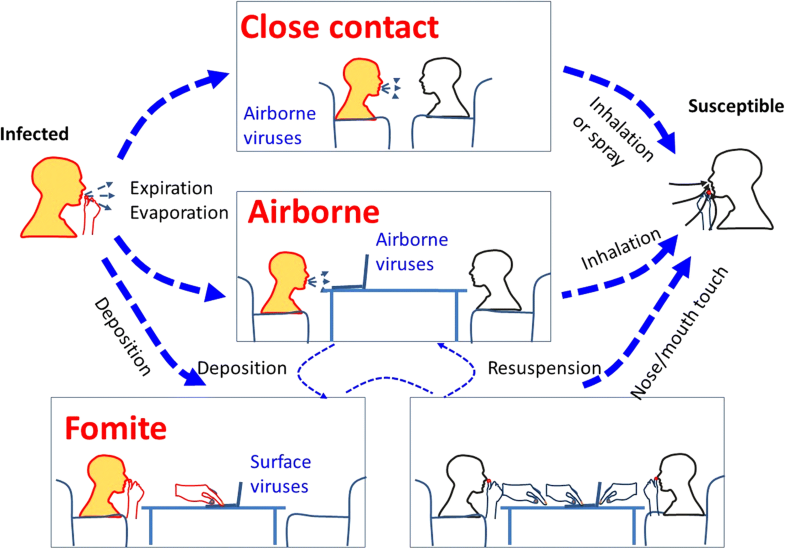 Recognition of aerosol transmission of infectious agents a commentary