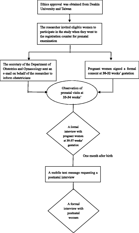 requesting text message transcripts from straighttalk