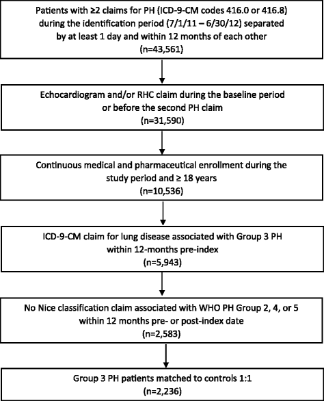Copd With Chronic Hypoxia Icd 10 - Perokok n