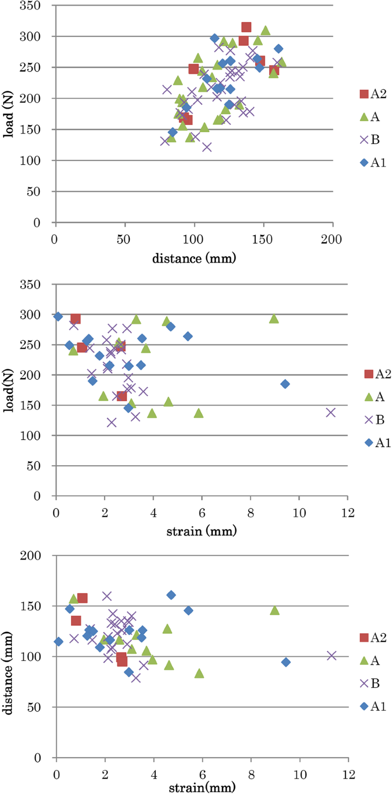Lumbar mechanical traction a biomechanical assessment of change at the