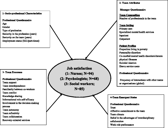A comparative study of job satisfaction among nurses, psychologists ...