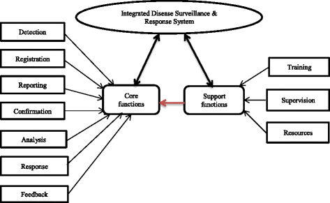 Chapter 2 Overview Of The Health System In Ghana Chapter 2 Overview Of The Health System In Ghana