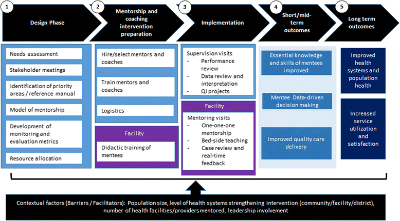 Health Information System Implementation A Qualitative Meta-analysis