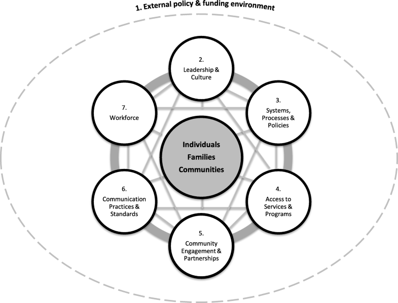 Development of the Organisational Health Literacy Responsiveness