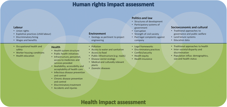 experience-and-lessons-from-health-impact-assessment-for-human-rights