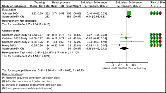 Download Impact of interventions to improve the quality of peer review of biomedical journals: a ...