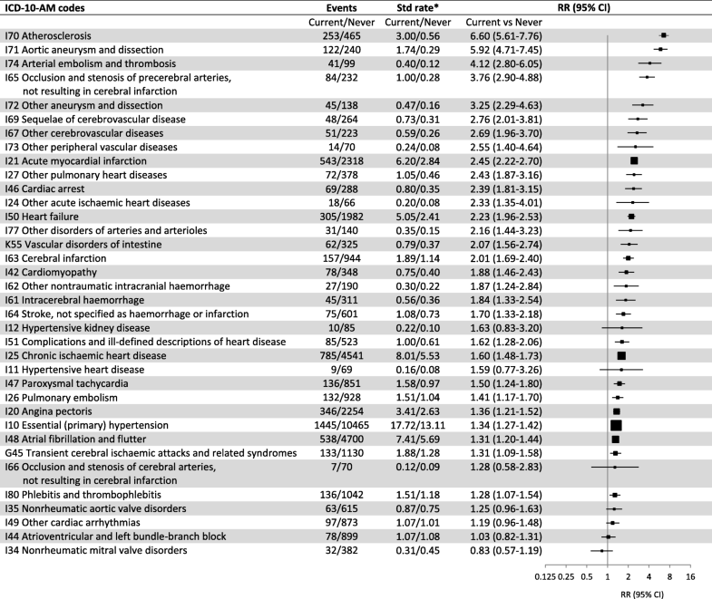 parozysmal atrial flutter icd 10 parozysmal atrial flutter icd 10