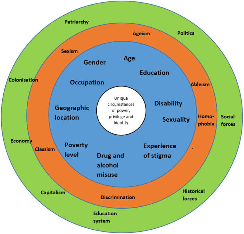 intersectionality and social work