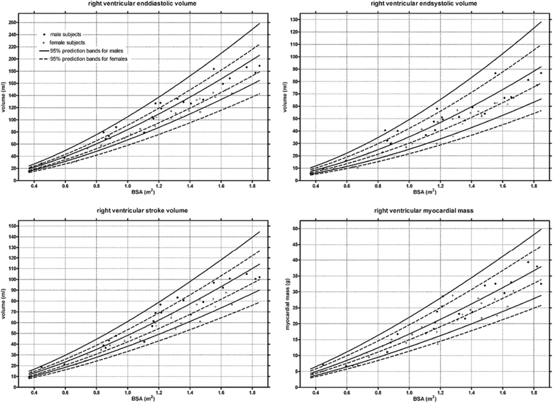 Normal values for cardiovascular magnetic resonance in adults and children | Journal of ...