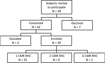 diagnostic radiation cmr catheterization fig heart children