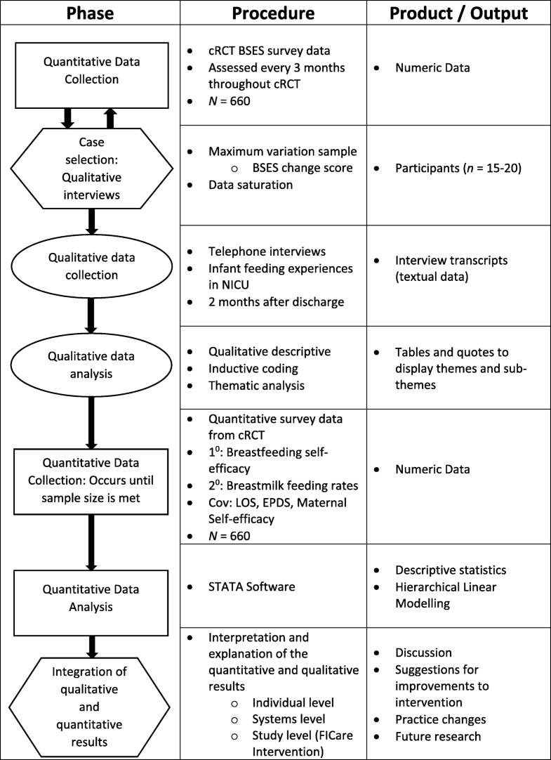 Breastfeeding selfefficacy and breastmilk feeding for moderate and