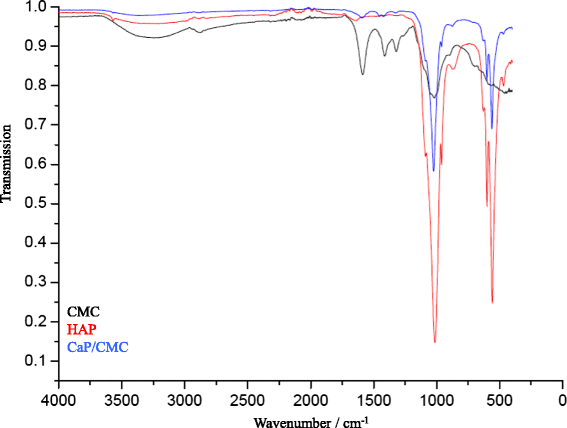 dynamic light scattering results hap dynamic light scattering results hap